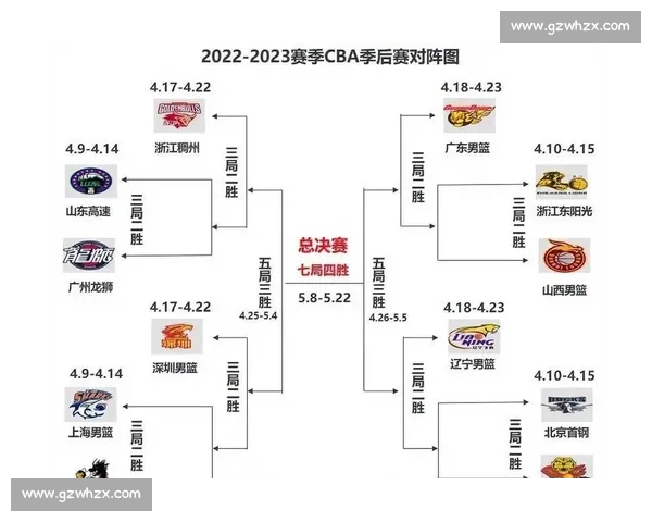 CBA积分榜深度解析：各队排名与季后赛形势